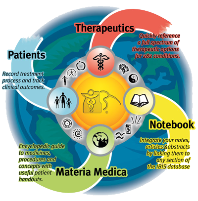 The first and most comprehensive medical reference tool for natural medicine and integrative healthcare.